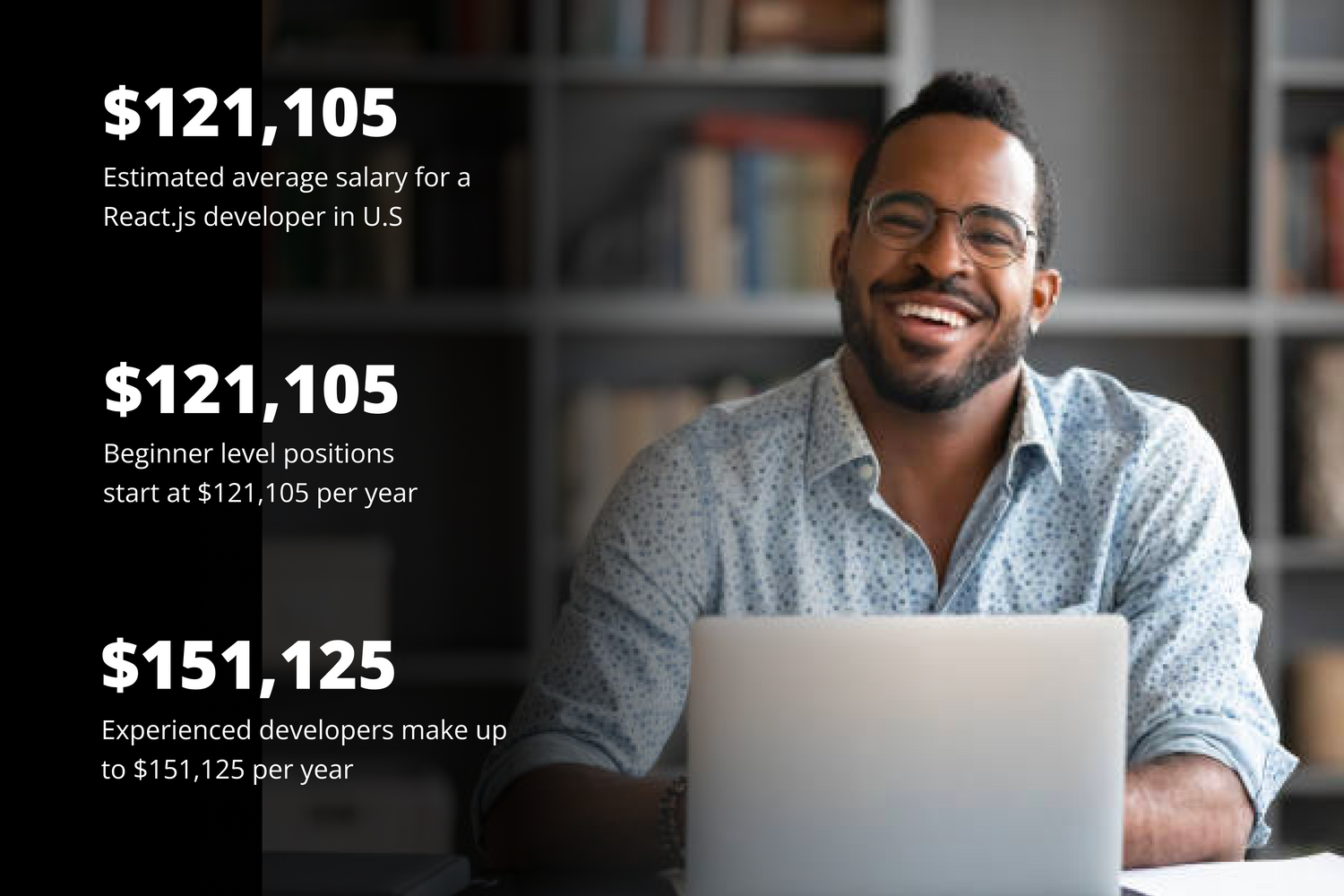 Prepare for a career in React.js
