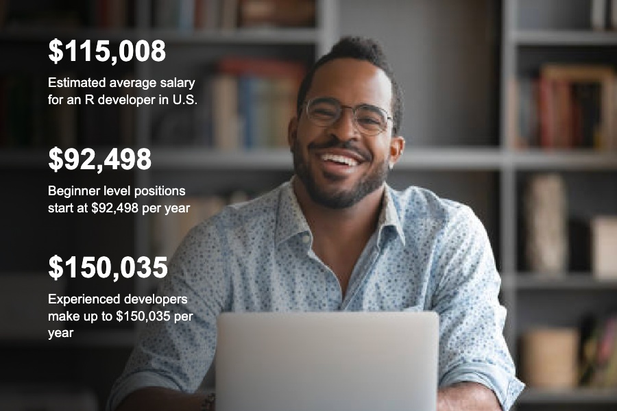Prepare for a career in R