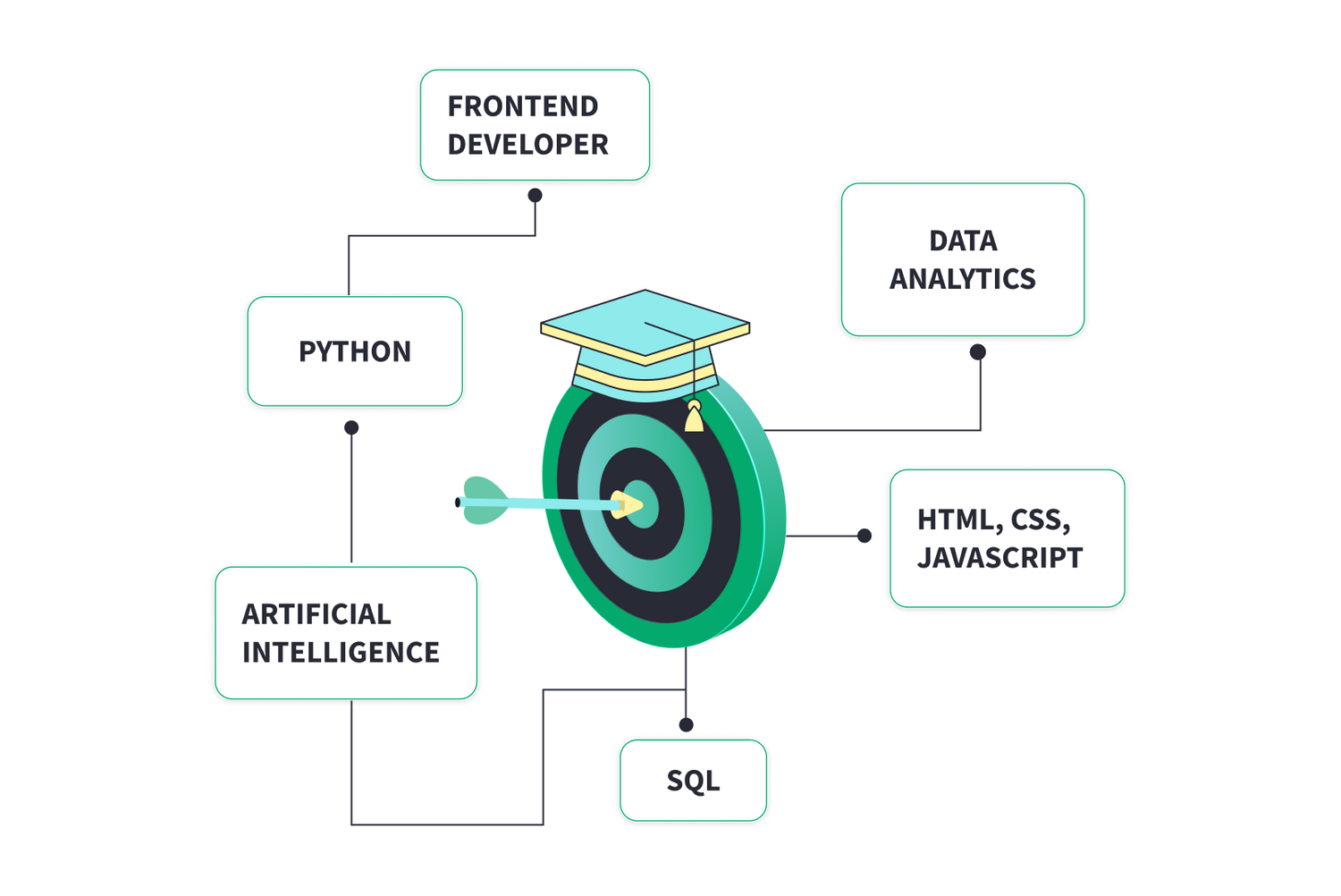 What's﻿ included in Full Access Certificate program