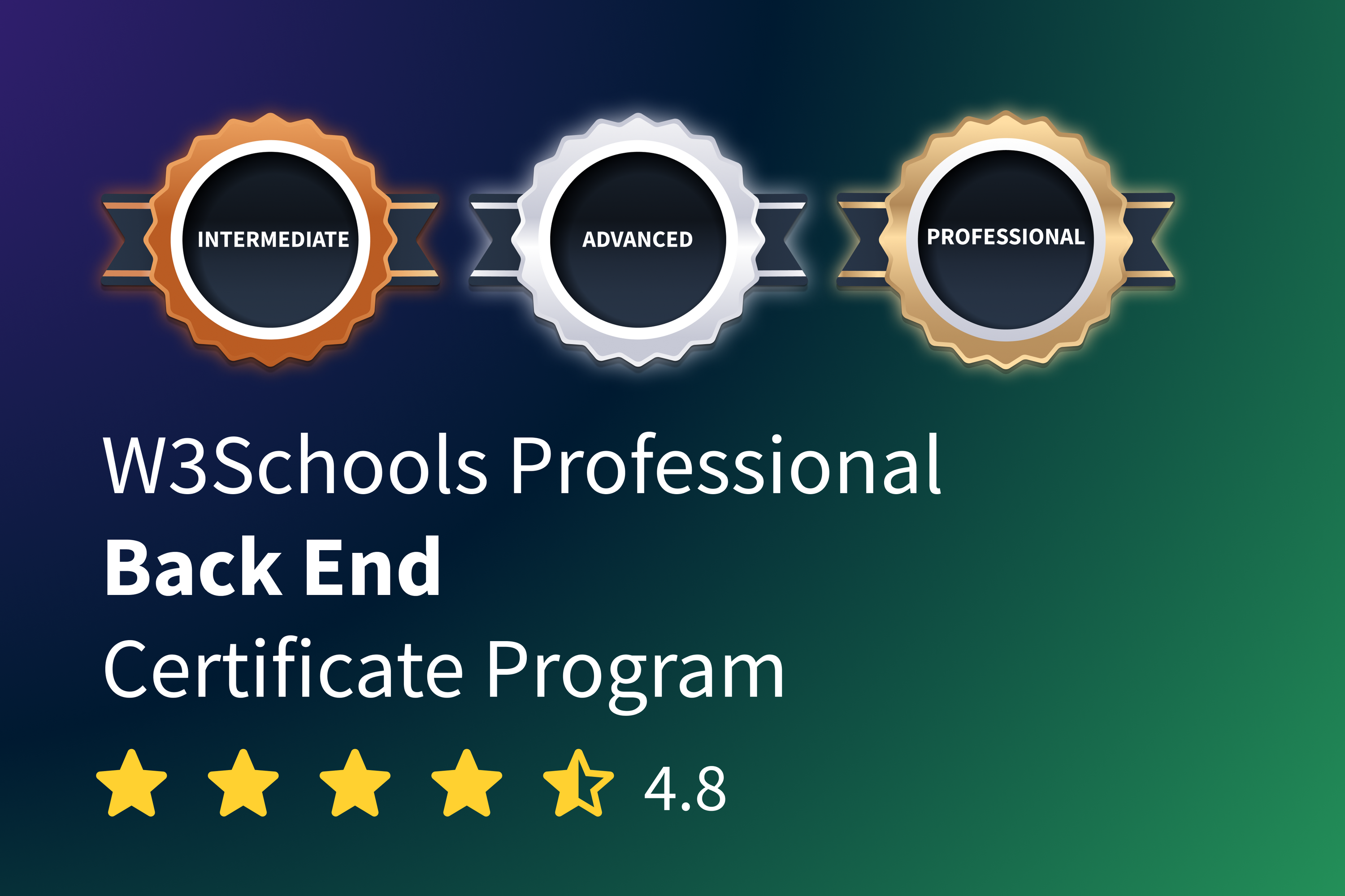 Learn Back End development with Java — W3Schools.com