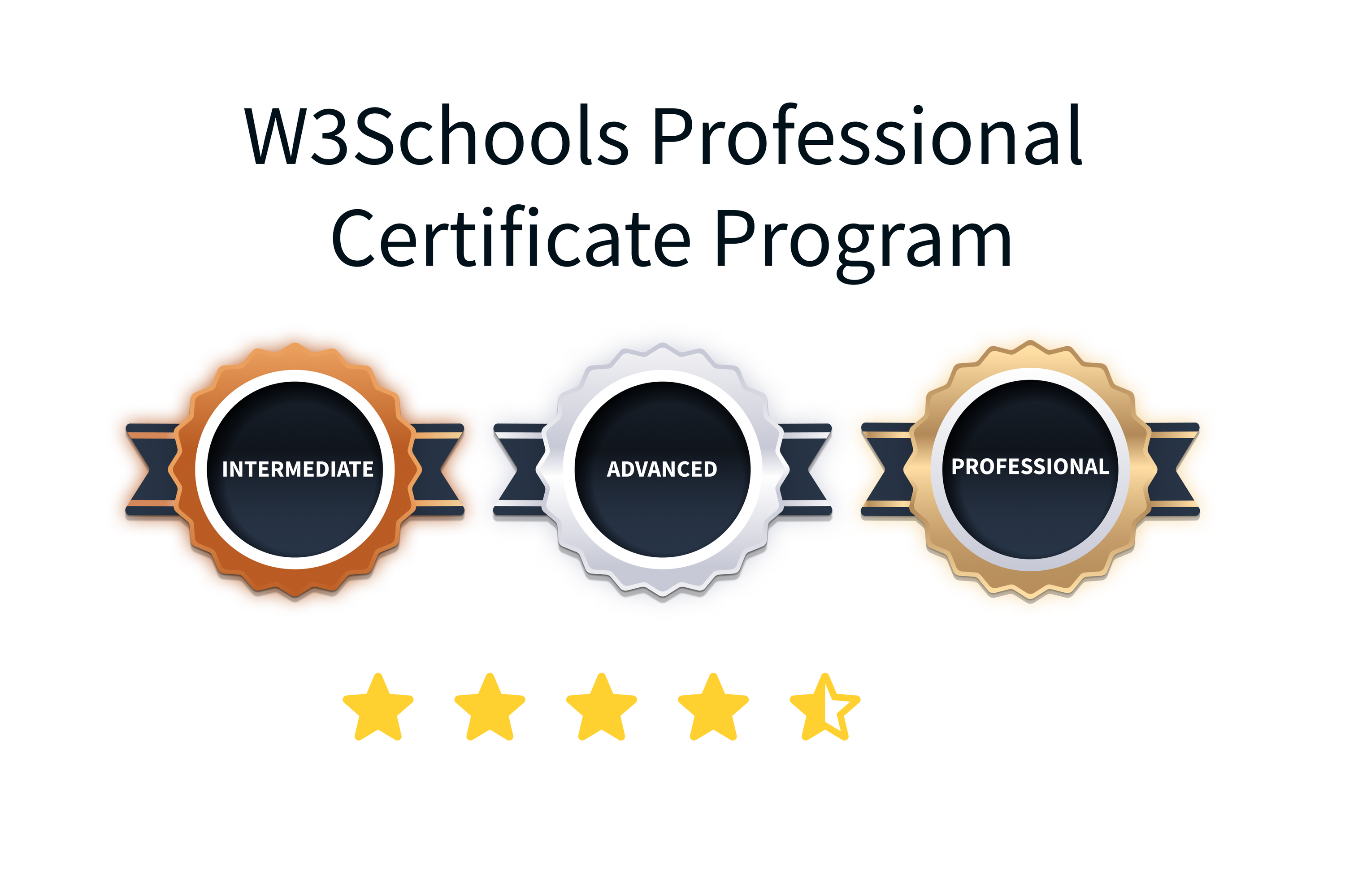JavaScript Certification Exam — W3Schools.com