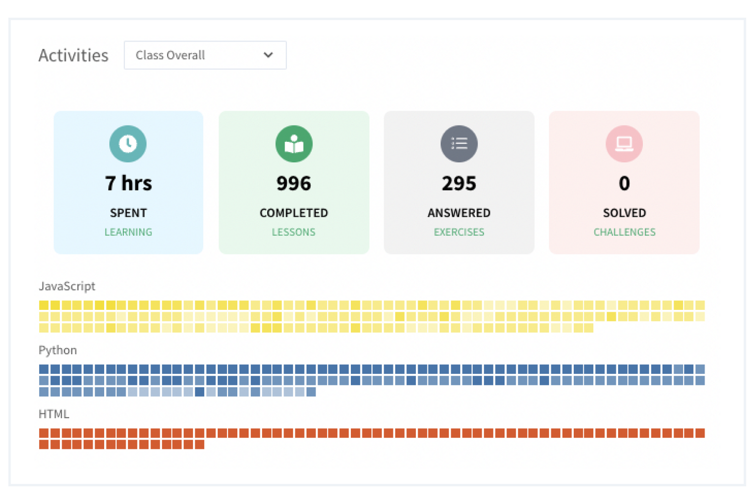 Manage Your Classroom