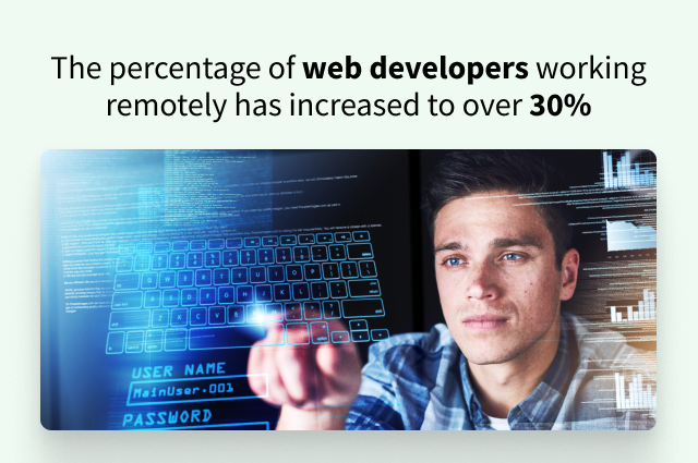 The percentage of web developers working remotely has increased by 30%