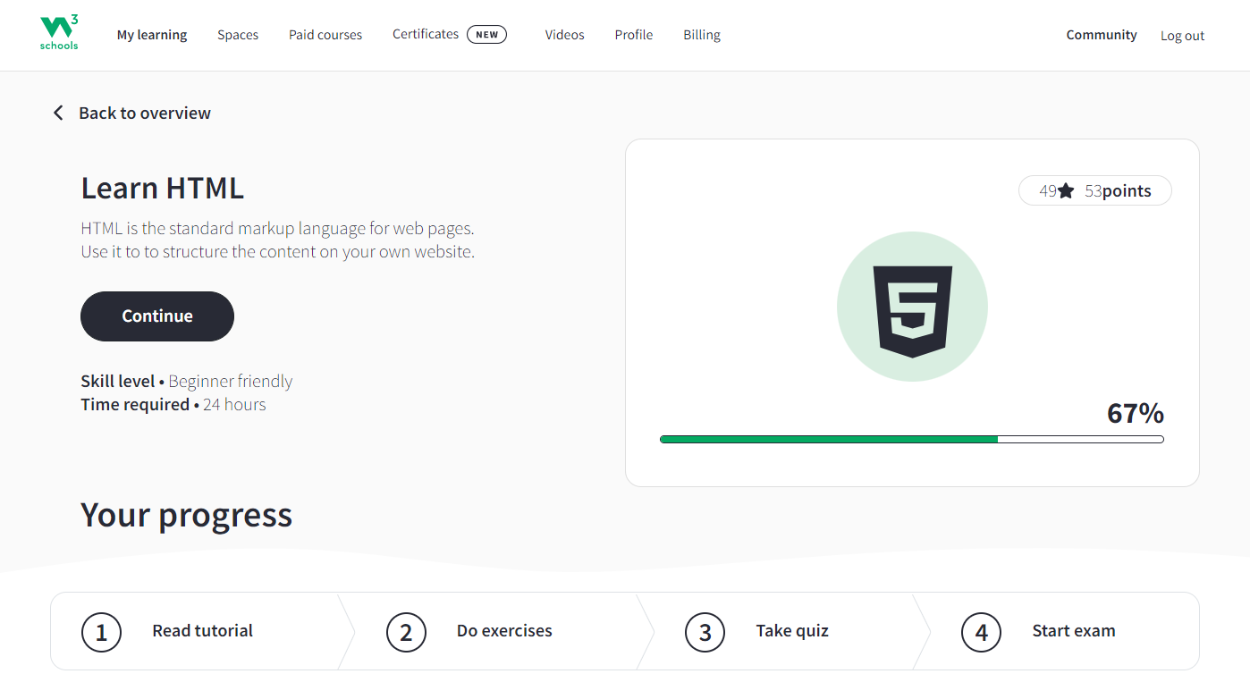Learn HTML — W3Schools.com