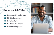 MySQL Certificate — W3Schools.com