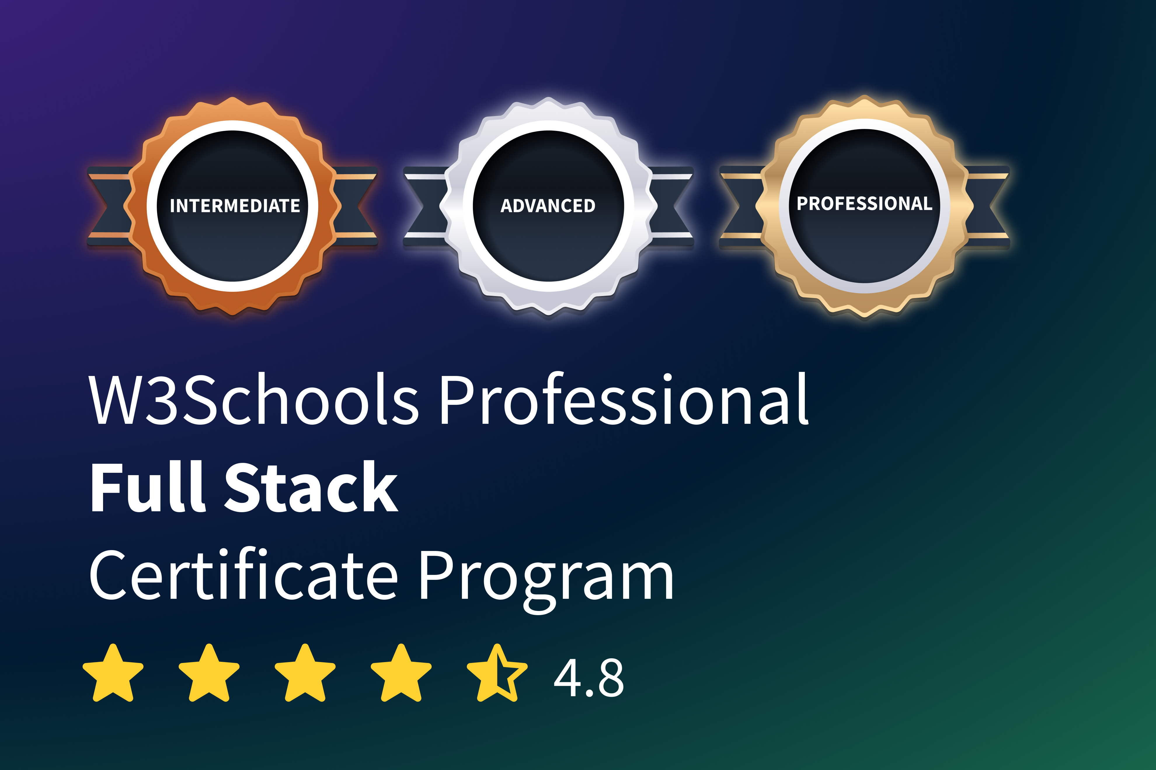 Learn Full Stack Development with Java — W3Schools.com